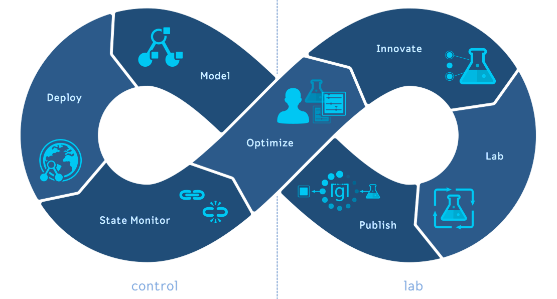devops